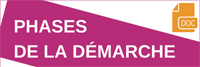 Phases de la démarche