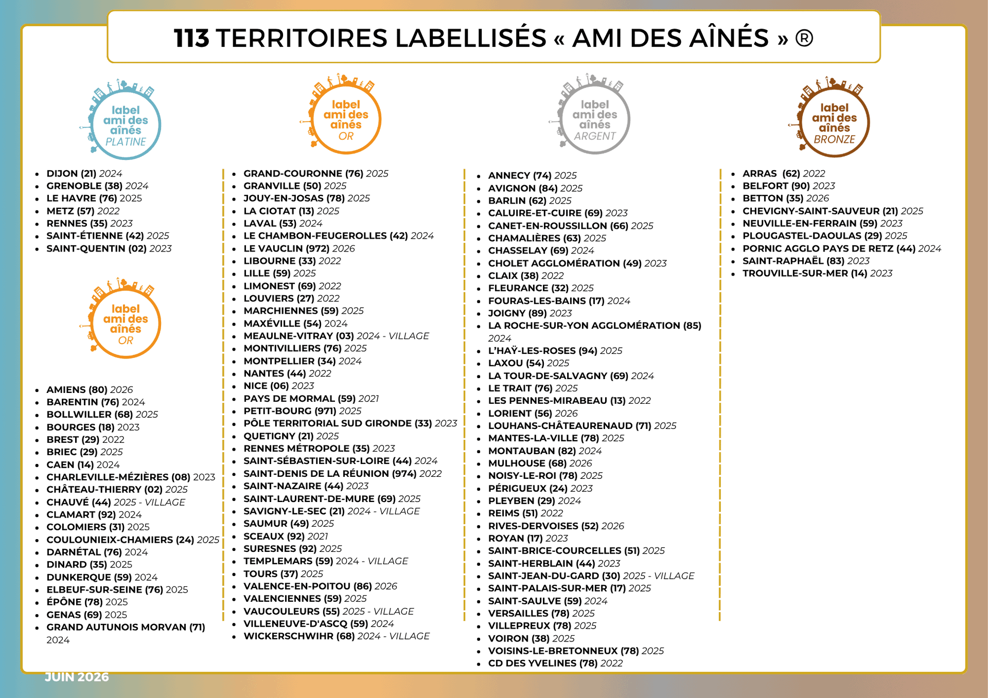 TERRITOIRES LABELLISÉS « AMI DES AÎNÉS »