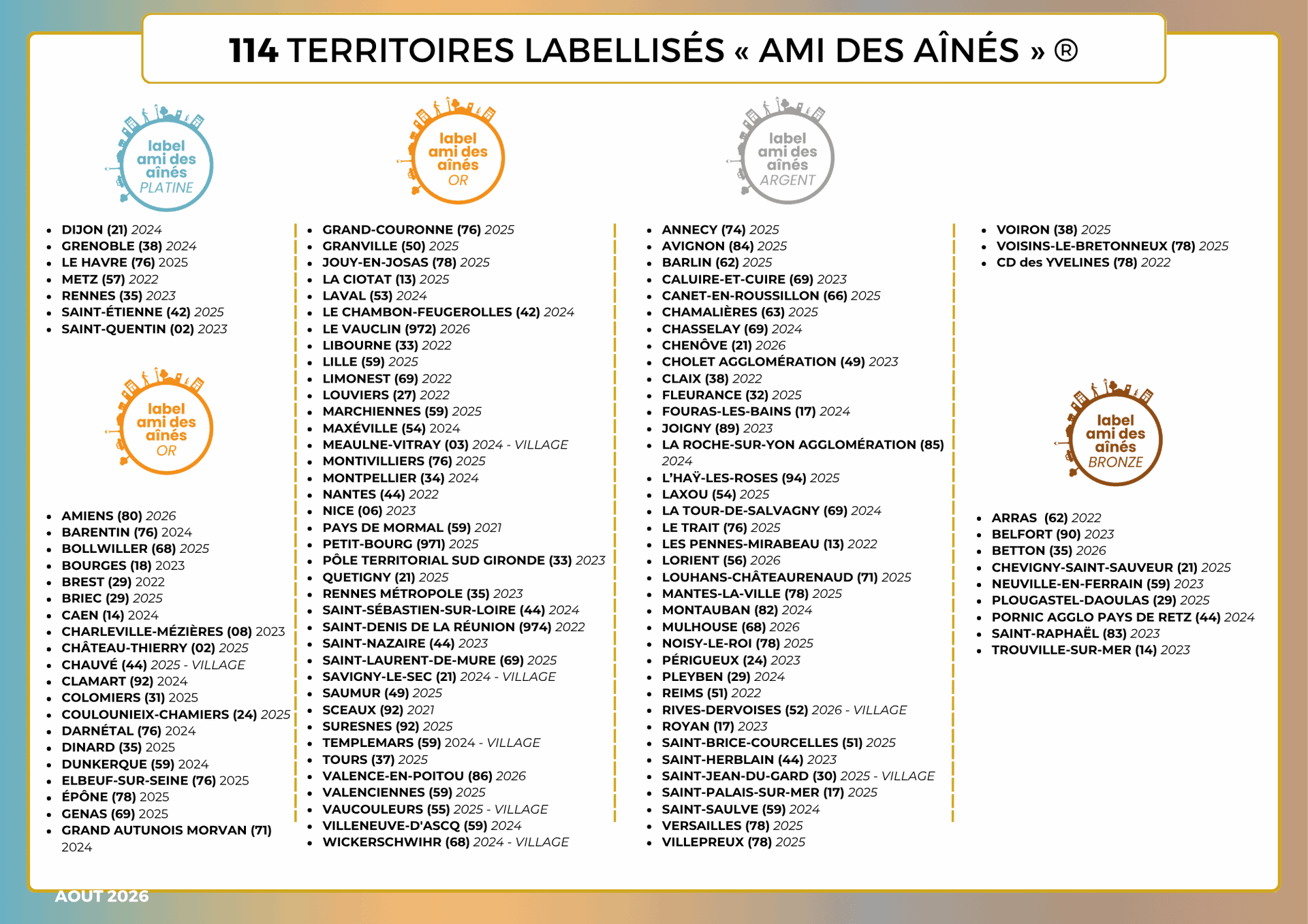 TERRITOIRES LABELLISÉS « AMI DES AÎNÉS »